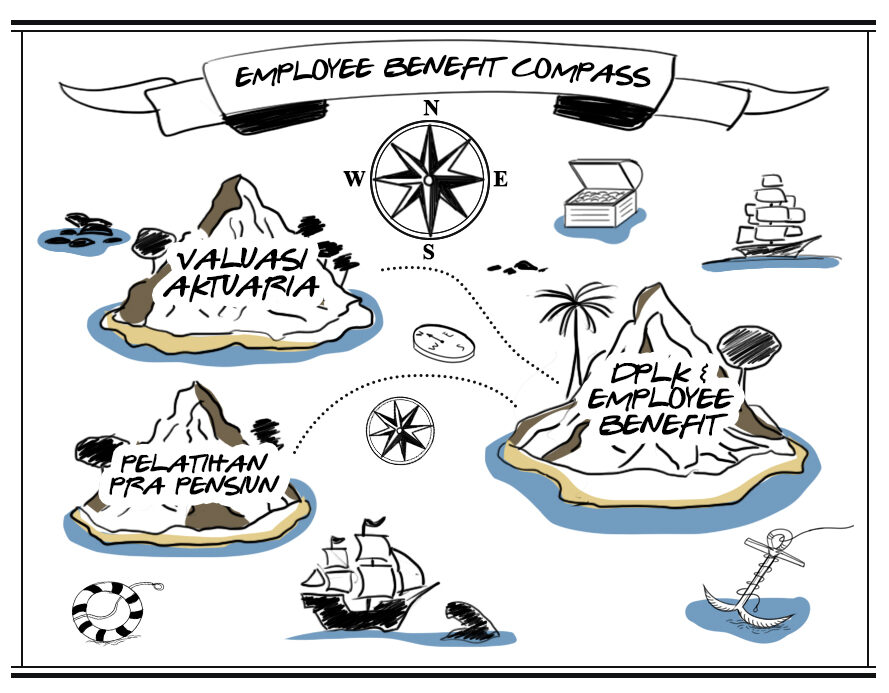 Nexben Employee Benefit